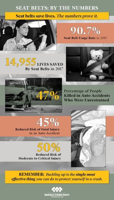 Seat-Belts-By-the-Numbers